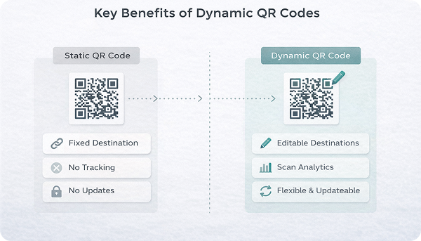 Key Benefits of Dynamic QR Codes Comparison Infographic