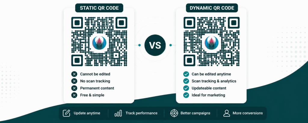 Static vs Dynamic QR Codes: What’s the Difference? – Enthusia Softech ...