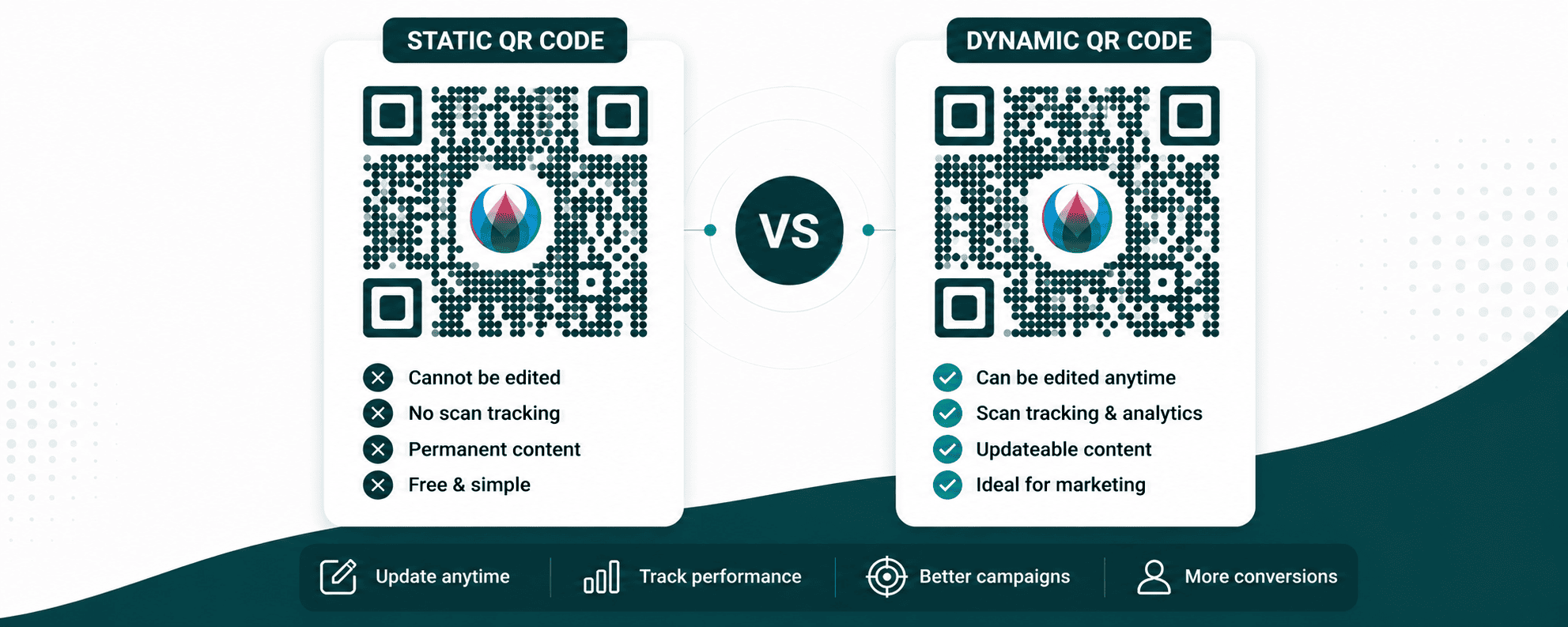 Static vs Dynamic