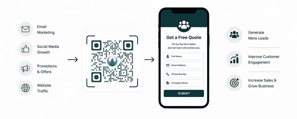 QR Code Marketing: 10 Proven Strategies to Grow Your Business
